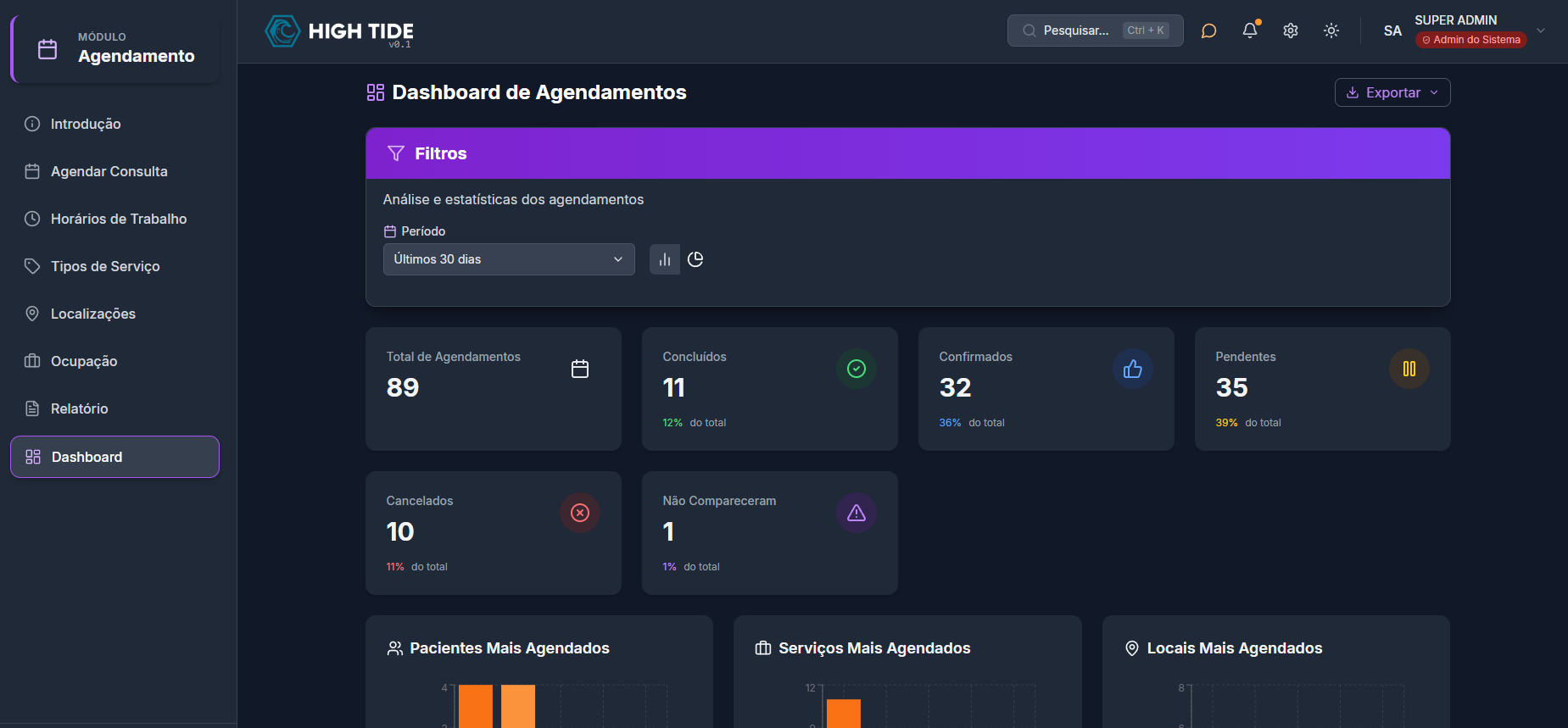 Interface do módulo de relatórios - Dashboard principal